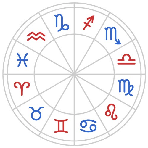 daily lucky horoscope lottery numbers